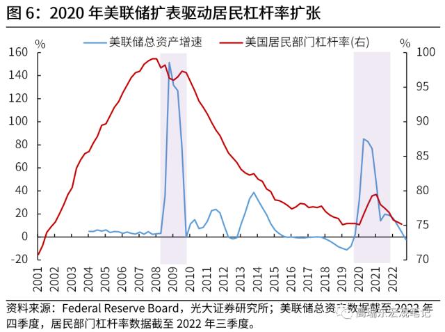 高瑞东 刘文豪：美联储会转向危机叙事吗？