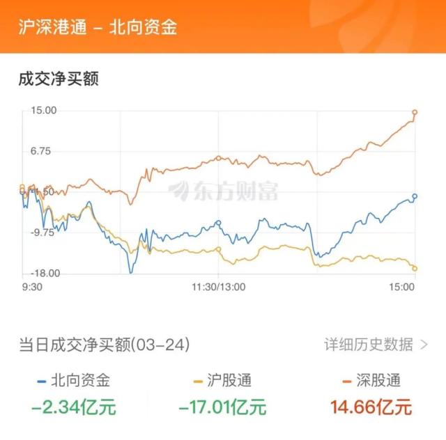 14亿爆拉软件股，4.97亿抢筹浪潮信息｜A股日报