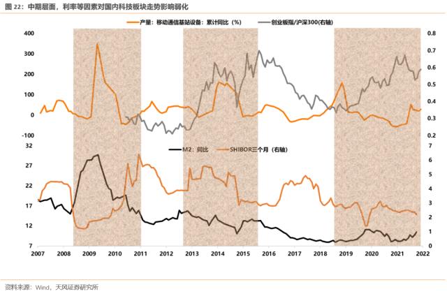 【天风策略】如何看待TMT成交占比的大幅提升？