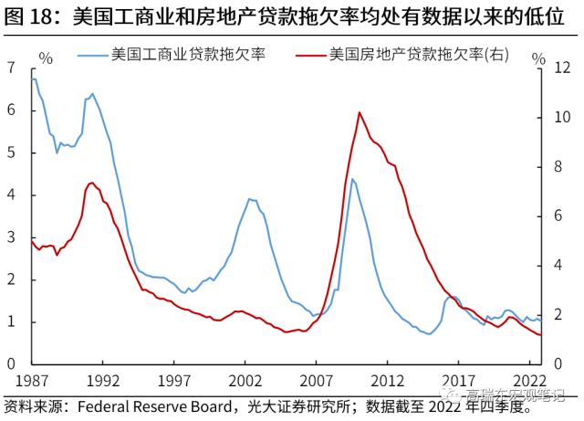 高瑞东 刘文豪：美联储会转向危机叙事吗？