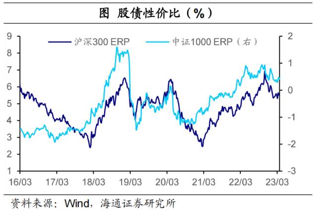 海外银行风险，继续扰动市场——全球大类资产周报（海通宏观 应镓娴、李林芷、梁中华）