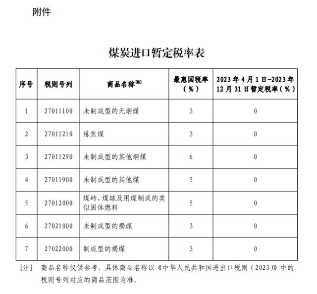 税率为零！国务院发布