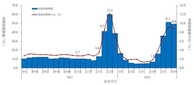 人民日报发文，股民又要嗨了？中疾控最新通报：新发现34例本土重点关注变异株