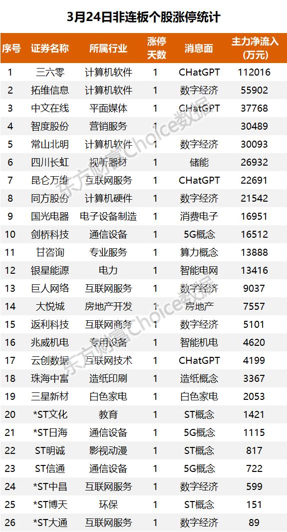 14亿爆拉软件股，4.97亿抢筹浪潮信息｜A股日报