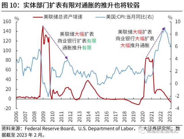 高瑞东 刘文豪：美联储会转向危机叙事吗？