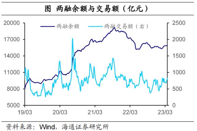 海外银行风险，继续扰动市场——全球大类资产周报（海通宏观 应镓娴、李林芷、梁中华）