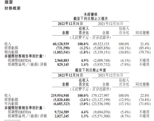 德银股价暴跌引发恐慌，朔尔茨站台喊话；“鹰王”布拉德仍支持加息至5.625%；瑞信、瑞银再遇大麻烦？