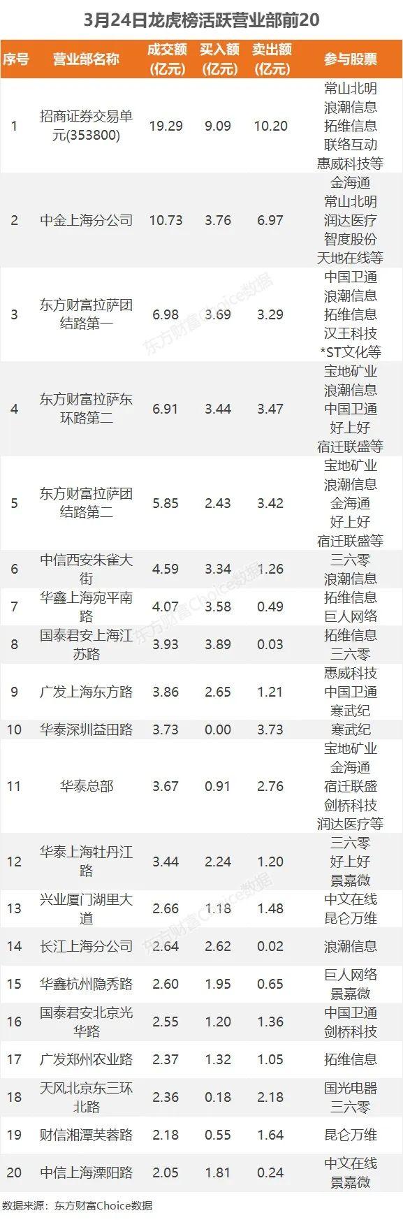 14亿爆拉软件股，4.97亿抢筹浪潮信息｜A股日报