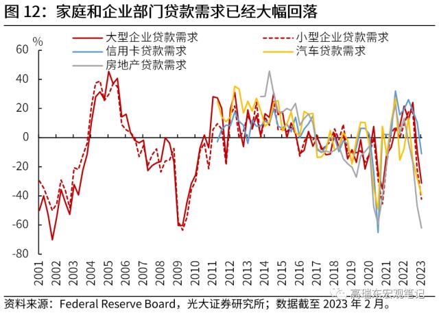 高瑞东 刘文豪：美联储会转向危机叙事吗？