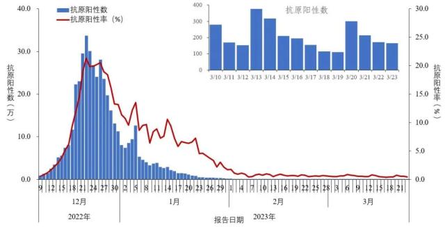 人民日报发文，股民又要嗨了？中疾控最新通报：新发现34例本土重点关注变异株