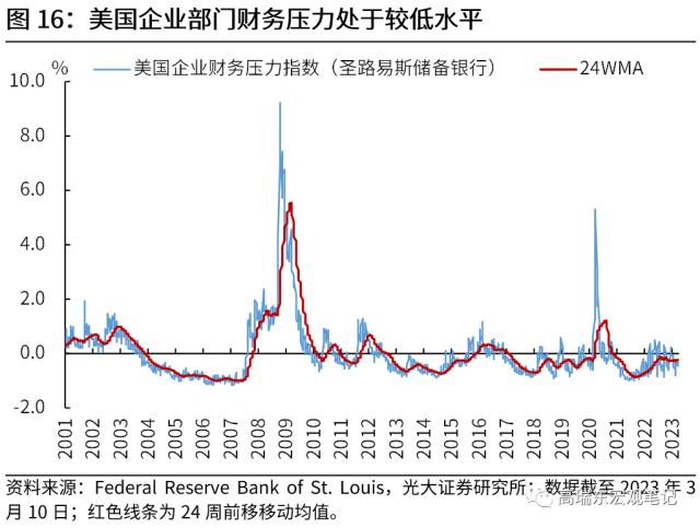 高瑞东 刘文豪：美联储会转向危机叙事吗？