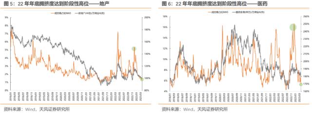 【天风策略】如何看待TMT成交占比的大幅提升？