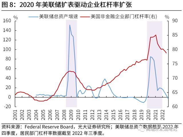 高瑞东 刘文豪：美联储会转向危机叙事吗？