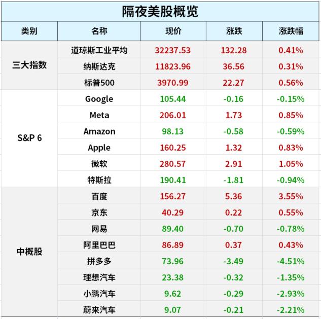 德银股价暴跌引发恐慌，朔尔茨站台喊话；“鹰王”布拉德仍支持加息至5.625%；瑞信、瑞银再遇大麻烦？