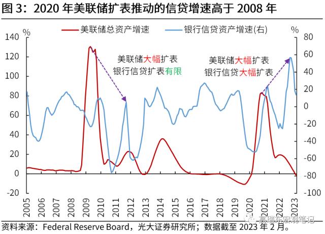 高瑞东 刘文豪：美联储会转向危机叙事吗？