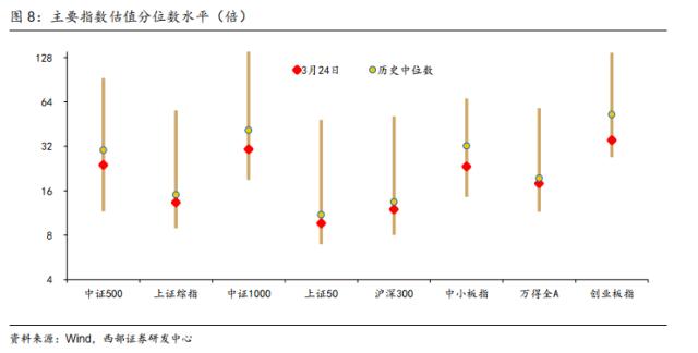 【西部策略】耐心等待基本面的回归