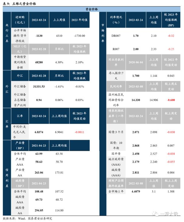 【国君策略｜周论】淡化指数，结构至上