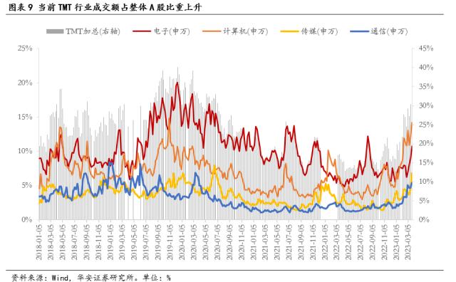 【华安策略丨周观点】下行风险解除、上行空间有限，延续结构性行情