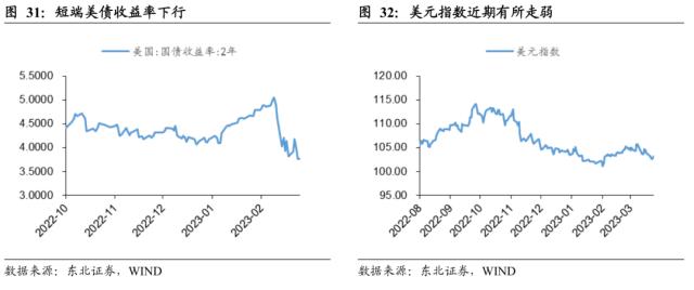 【东北策略】TMT行情见顶了吗？