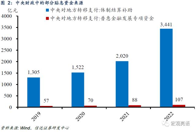 信用大扩张的逻辑 | 信达宏观