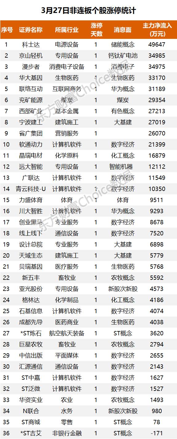 11亿流入光伏，4.1亿抢筹拓维信息｜A股日报