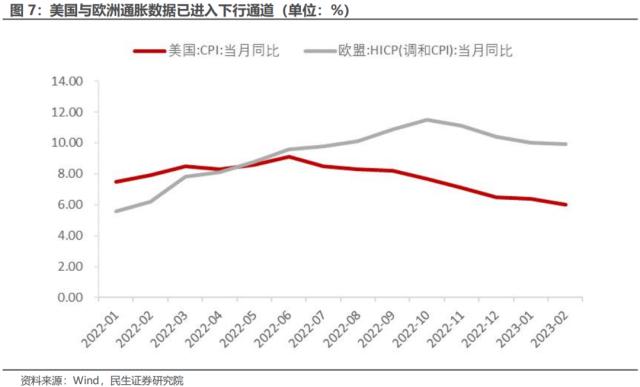 2023年中国出口的优势和忧虑 | 民生·周君芝团队