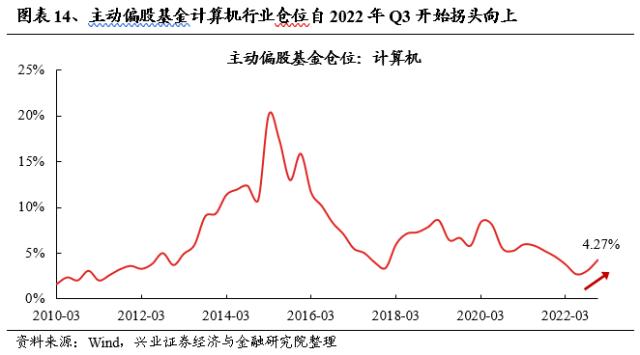 【兴证策略】成交占比的新高，往往是主线地位的确认