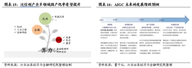 【兴证策略】成交占比的新高，往往是主线地位的确认