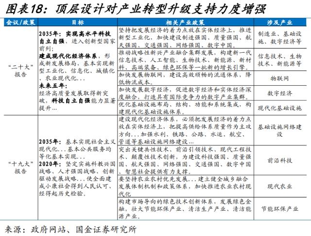 新一轮国企改革，有何不同？（国金宏观·赵伟团队）