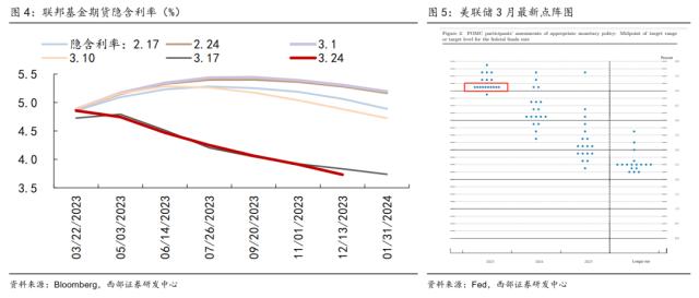 【西部策略】耐心等待基本面的回归