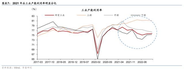 【华泰宏观|专题】2023年哪些行业会有定价权？