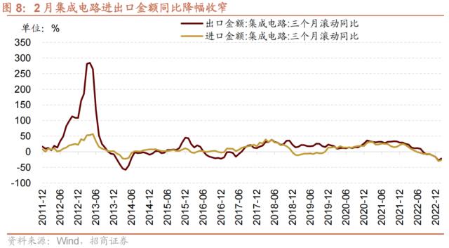 【招商策略】A股再现极限交易集中度40%时刻，如何演绎？——A股投资策略周报（0326）