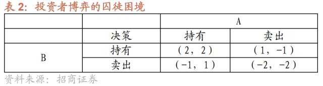 【招商策略】A股再现极限交易集中度40%时刻，如何演绎？——A股投资策略周报（0326）