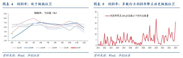 【华创宏观·张瑜团队】利润增速或已见底——1-2月工业企业利润点评