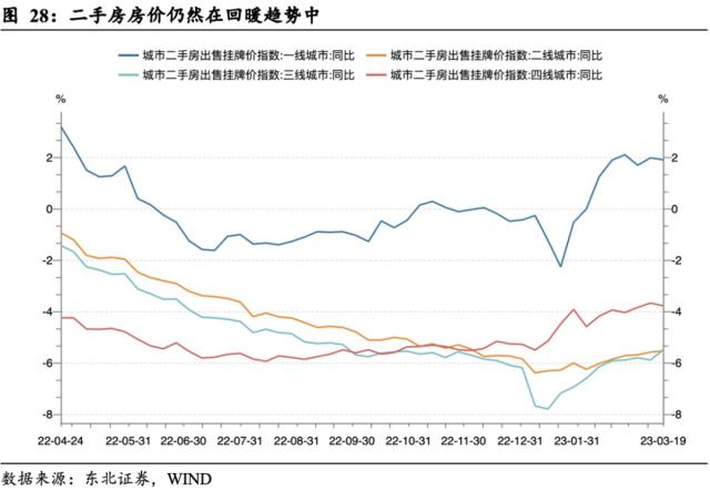 【东北策略】TMT行情见顶了吗？