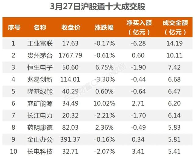 11亿流入光伏，4.1亿抢筹拓维信息｜A股日报