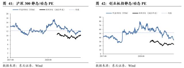 【东北策略】TMT行情见顶了吗？