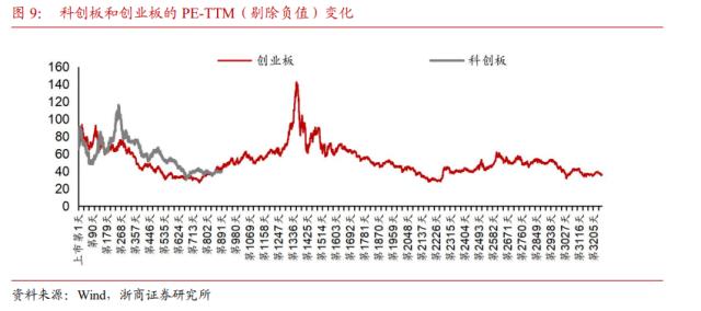 【浙商策略王杨】十年一轮回：AI引领TMT大切换—新繁荣牛市之十四