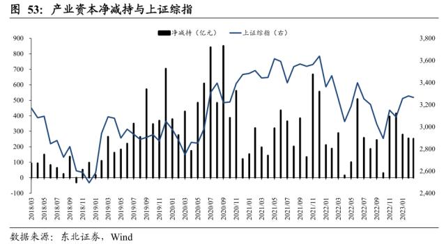 【东北策略】TMT行情见顶了吗？