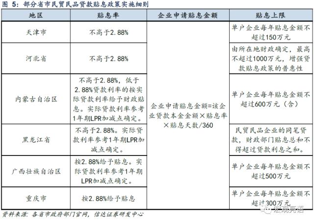 信用大扩张的逻辑 | 信达宏观