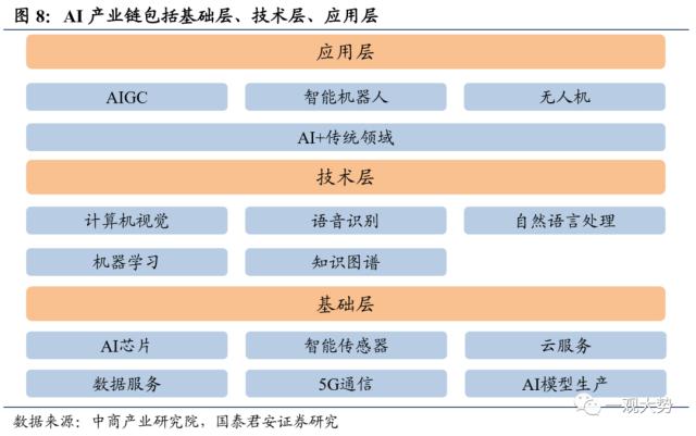 【国君策略｜周论】淡化指数，结构至上