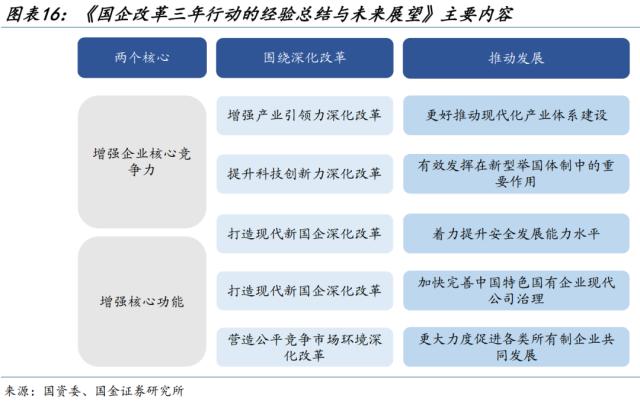 新一轮国企改革，有何不同？（国金宏观·赵伟团队）