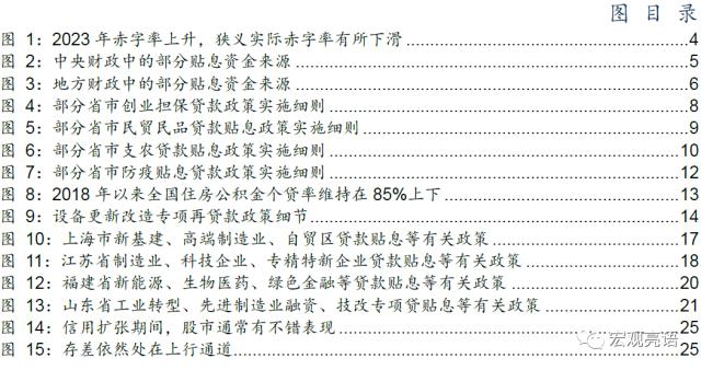 信用大扩张的逻辑 | 信达宏观