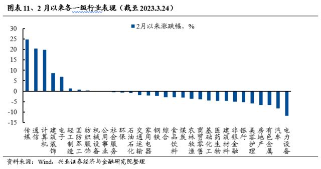 【兴证策略】成交占比的新高，往往是主线地位的确认