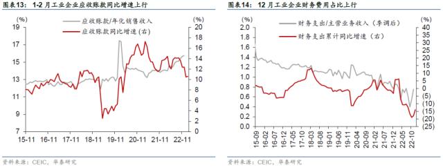 华泰 | 宏观：开年工业企业盈利下降的部分解释