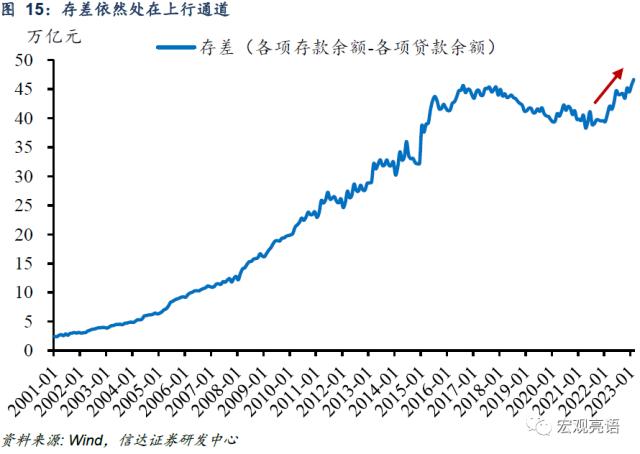 信用大扩张的逻辑 | 信达宏观