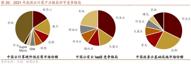 【招商策略】A股再现极限交易集中度40%时刻，如何演绎？——A股投资策略周报（0326）