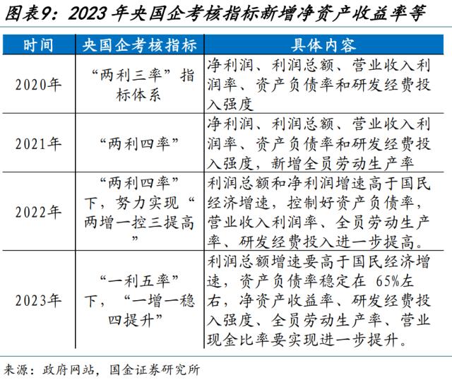 新一轮国企改革，有何不同？（国金宏观·赵伟团队）