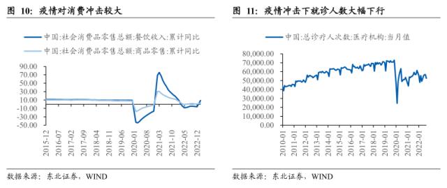 【东北策略】TMT行情见顶了吗？