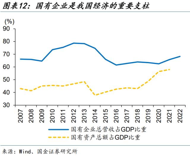 新一轮国企改革，有何不同？（国金宏观·赵伟团队）